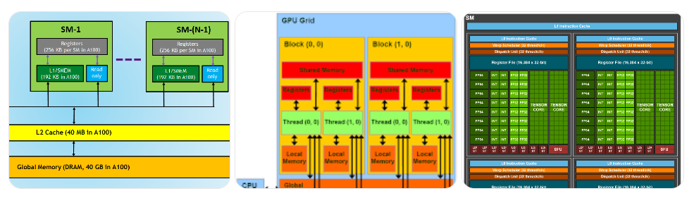 为什么人工智能不使用gpu的共享内存