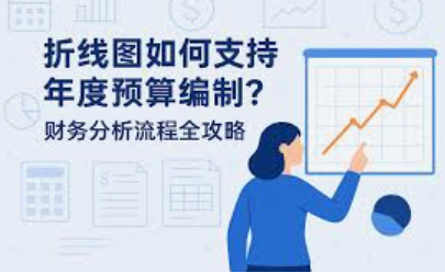 年度预算周期对IT需求线索生成的影响及营销策略