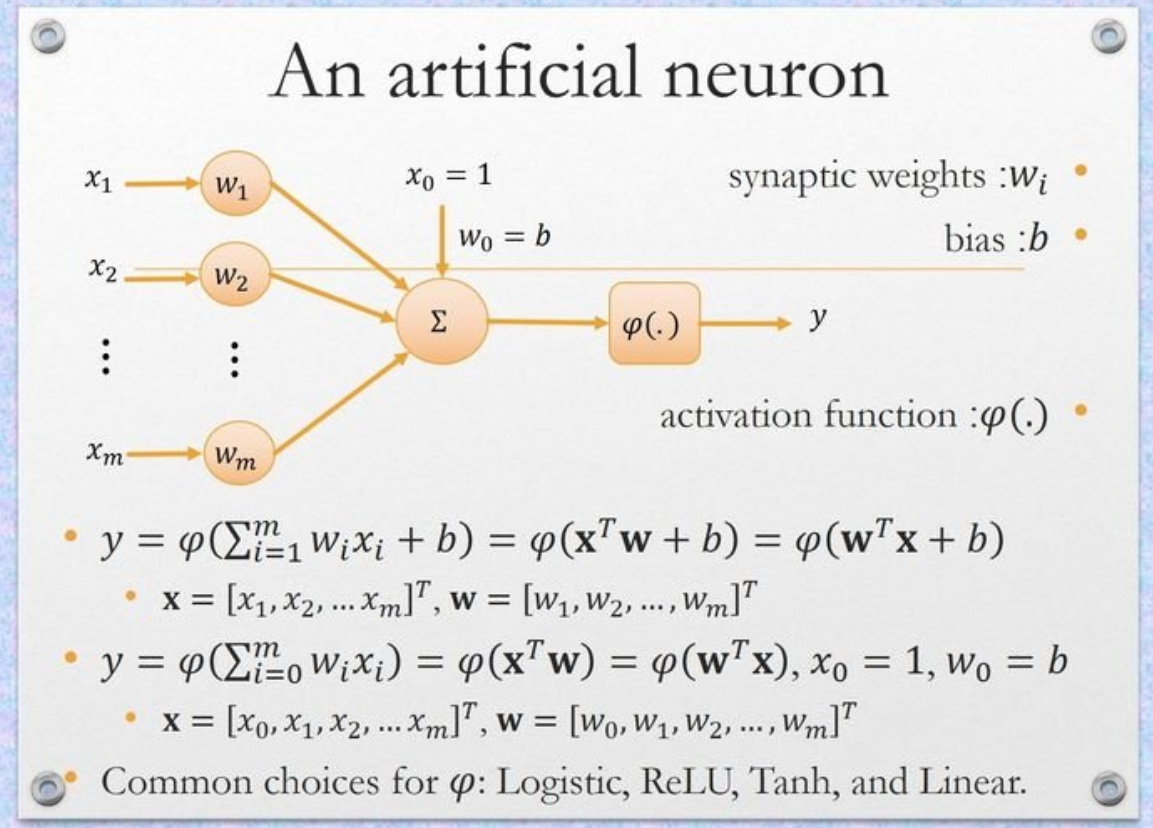 Learn Neural Network - A Artificial Neuron